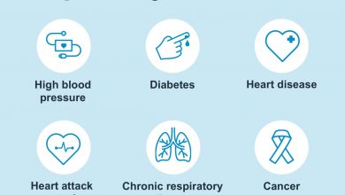 الحالات التي يكون فيها مرض كورونا أكثر خطورة