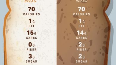 هل الخبز مضر بالصحة؟ 23 هل الخبز مضر