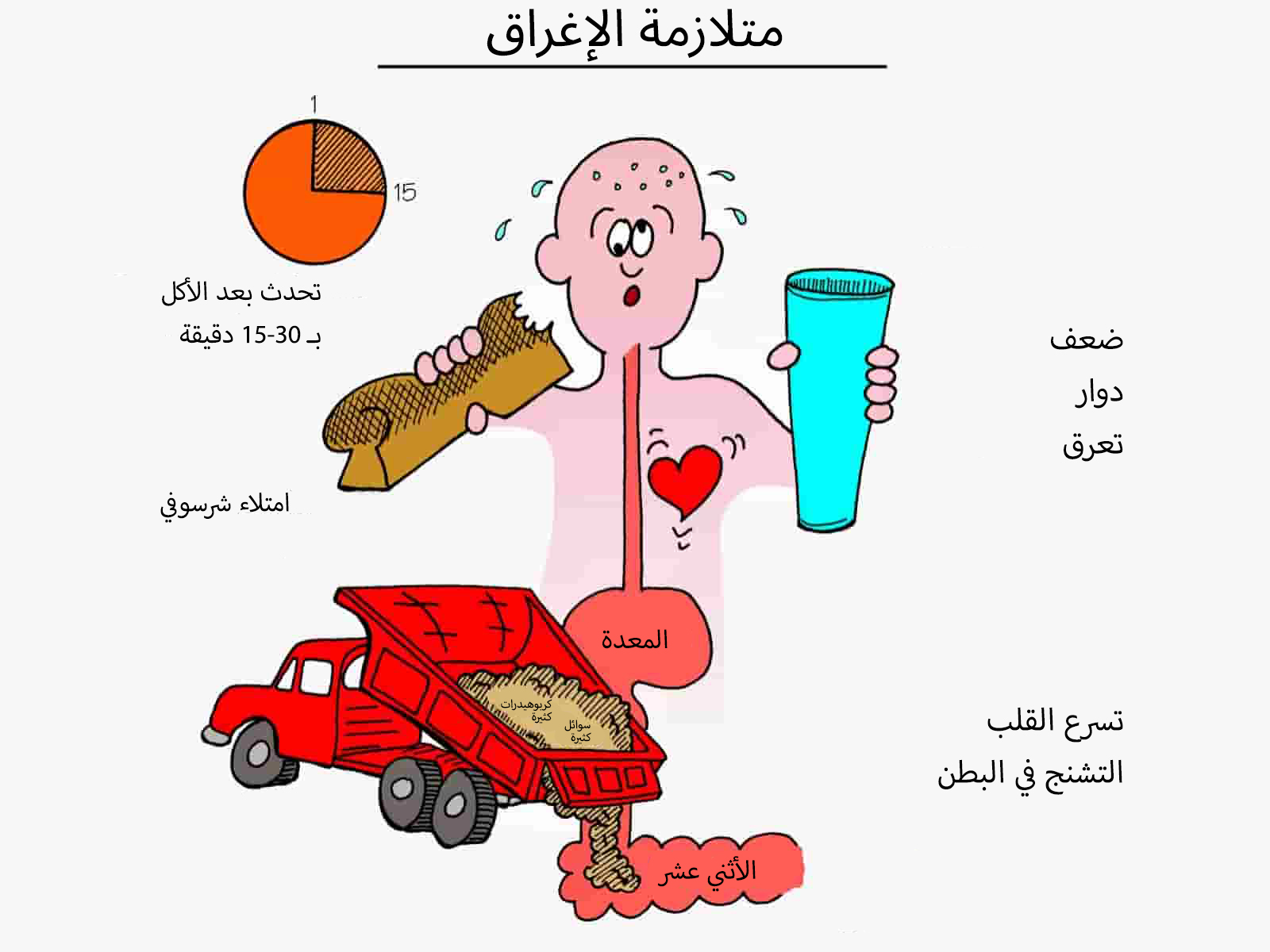 متلازمة الإغراق