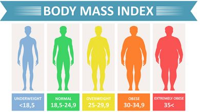 حاسبة bmi 19 حاسبة bmi للكبار