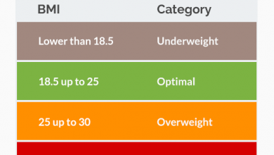 جدول كتلة الجسم