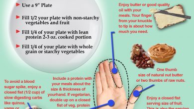 كيف أحسب الوجبة الصحية ؟ 18 كيف أحسب الوجبة الصحية ؟كيف تحسب الحصص الغذائية في كل وجبة ؟