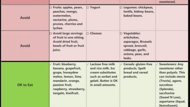 حمية فودماب