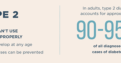 فحص ما قبل السكري 21 فحص ما قبل السكري