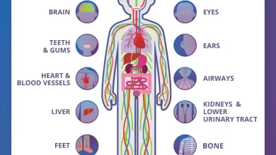 12 هي مضاعفات مرض السكري 16 12 هي مضاعفات مرض السكري