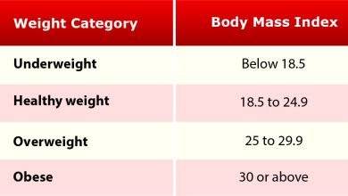 الوزن الصحي: 5 نصائح 21 الوزن الصحي حسب العمر والطول