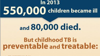 السل والدرن عند الاطفال والرضع