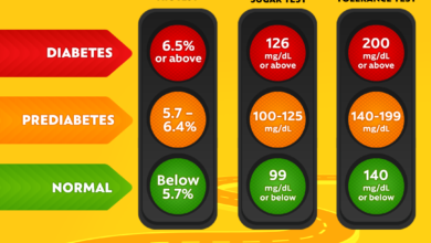 أعراض هبوط السكر