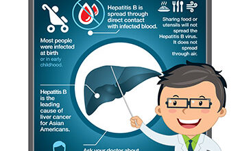 اعراض التهاب الكبد B