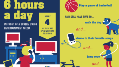 الاجهاد الرقمي الالكتروني: 7 أعراض 16 الاجهاد والتوتر الرقمي الالكتروني