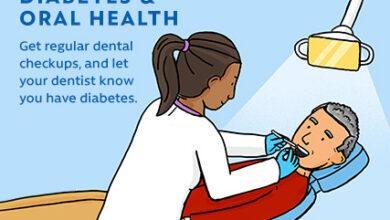 صحة الفم والأسنان لمريض السكري: 5 نصائح 18 السكري و الاسنان