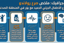 ما هو صرع رولاندو؟ ما هو الصرع الجاكسوني؟