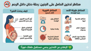 تشوهات الجنين 14 مخاطر التدخين على الجنين
