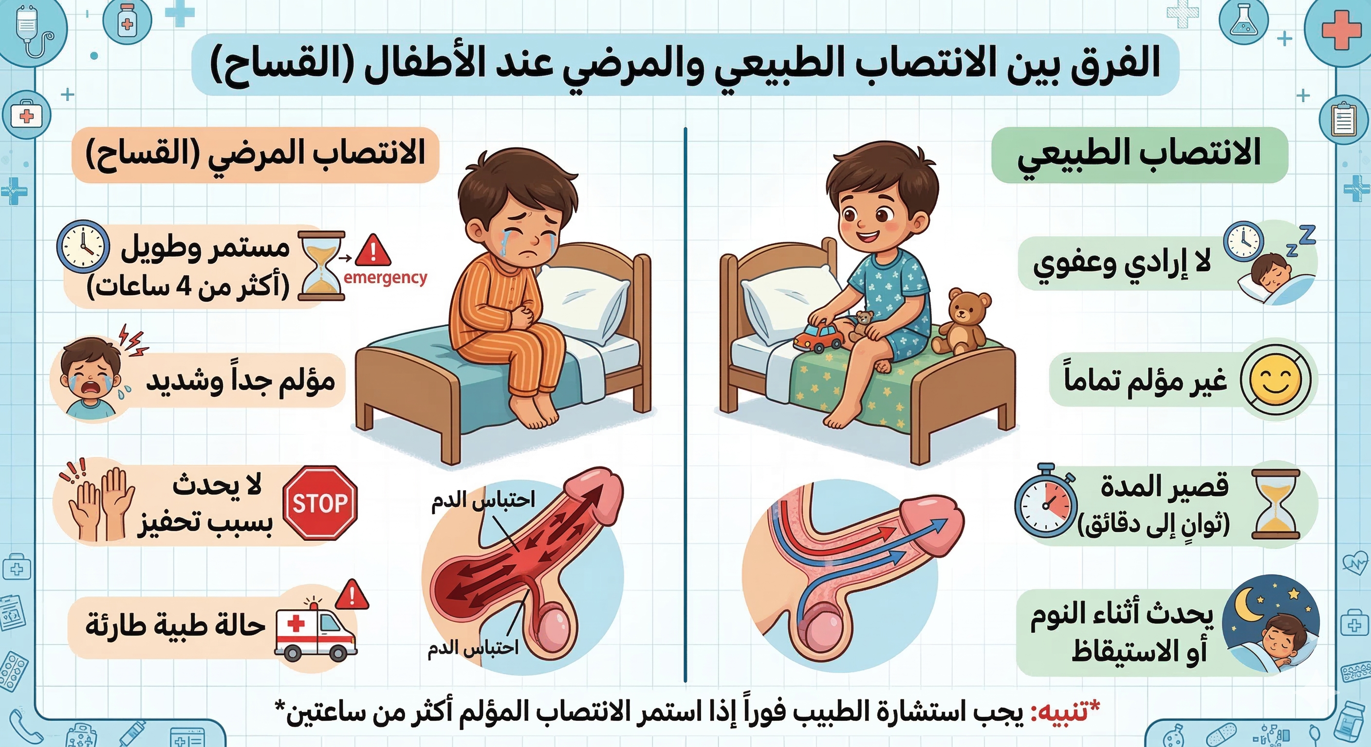 الانتصاب عند الاطفال والرضع 1