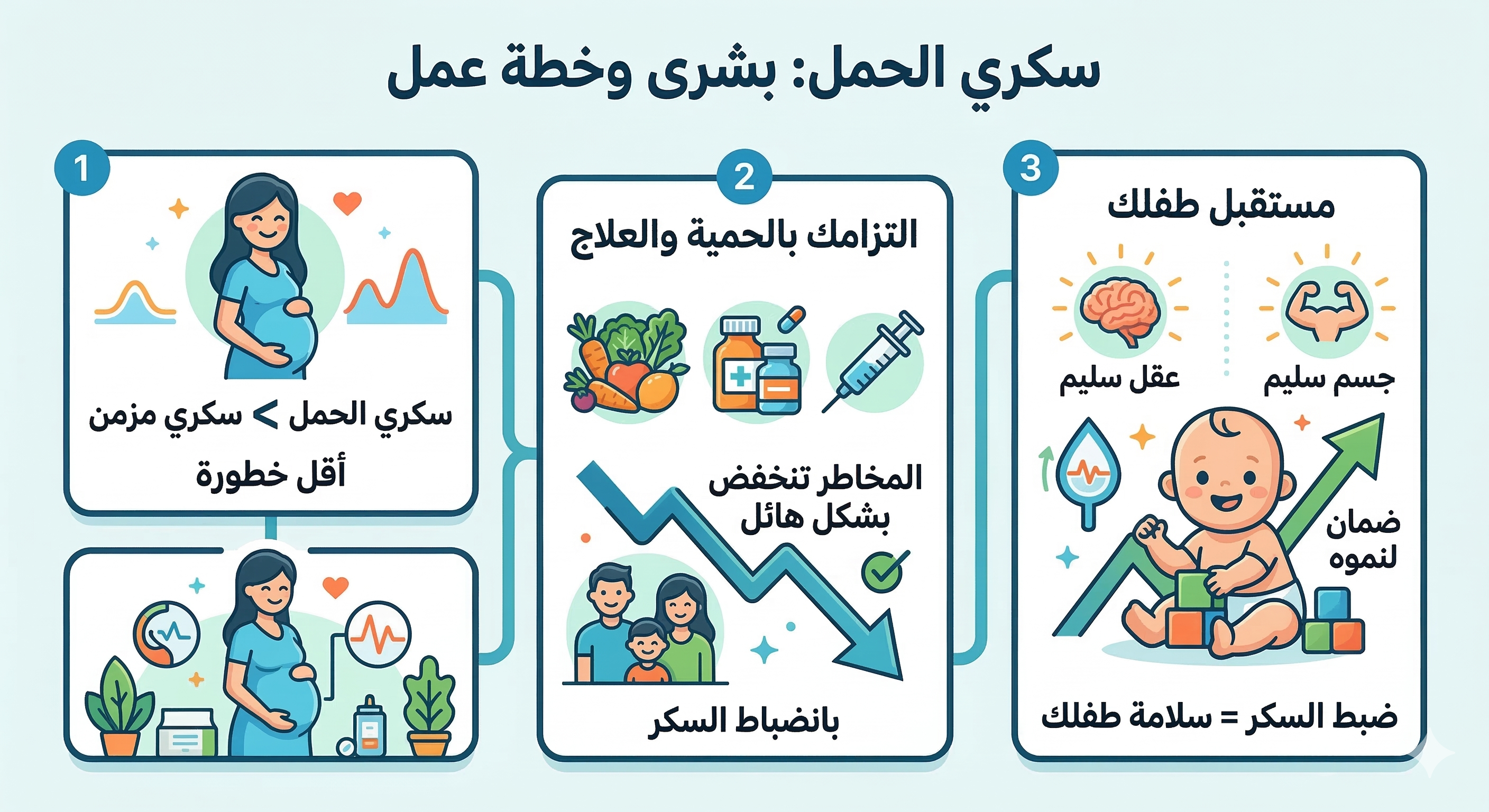 خطورة سكري الحامل على الجنين 1