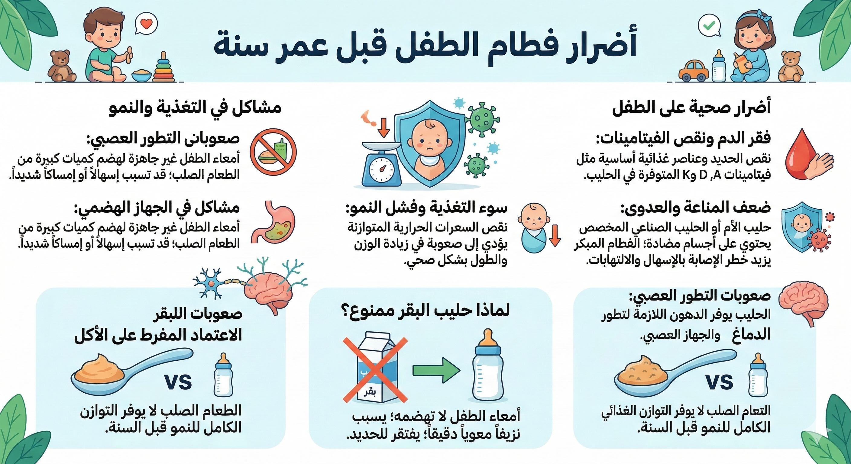 فطام الطفل قبل السنة 1