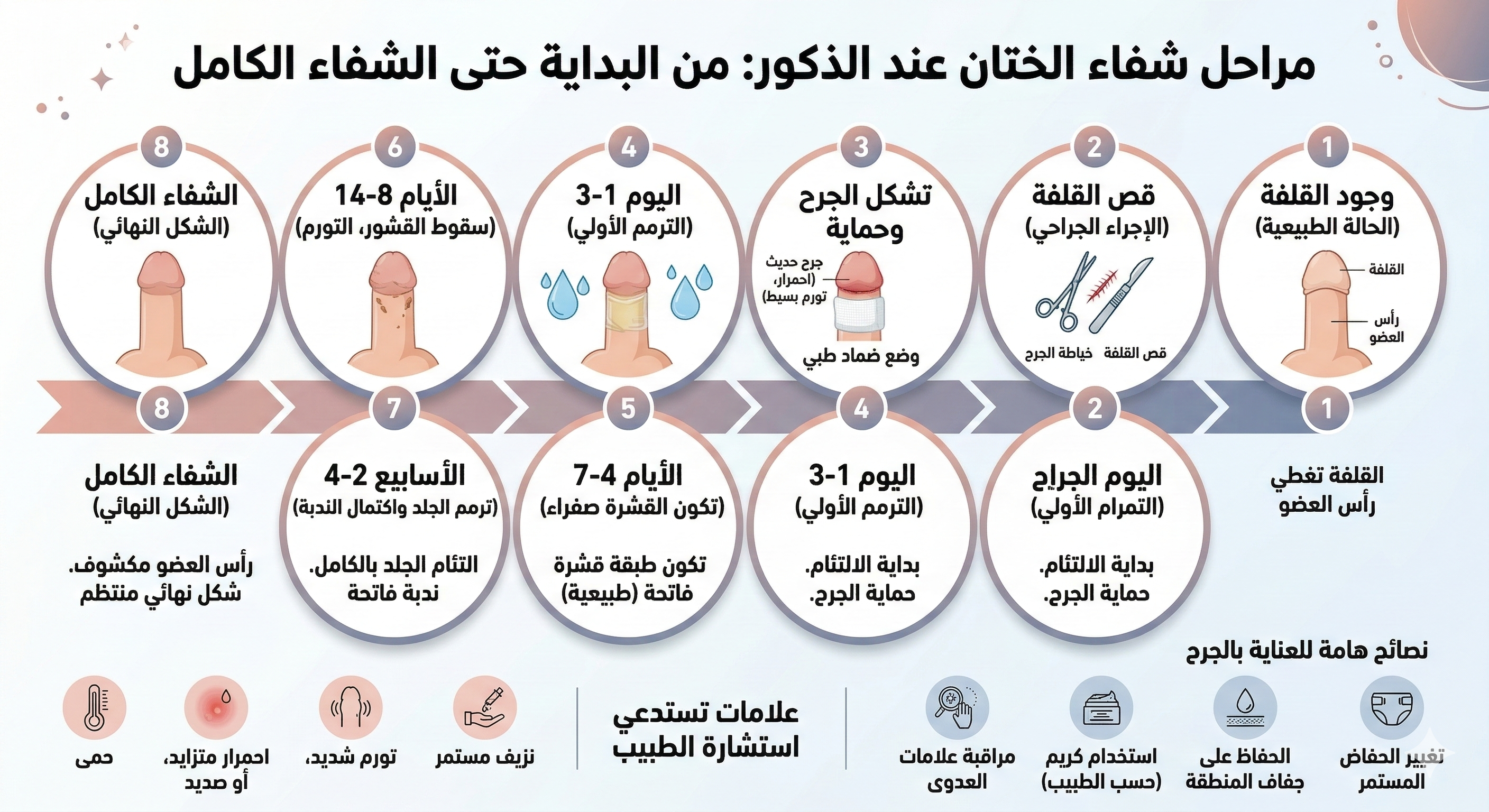 مراحل شفاء الختان بالصور 1