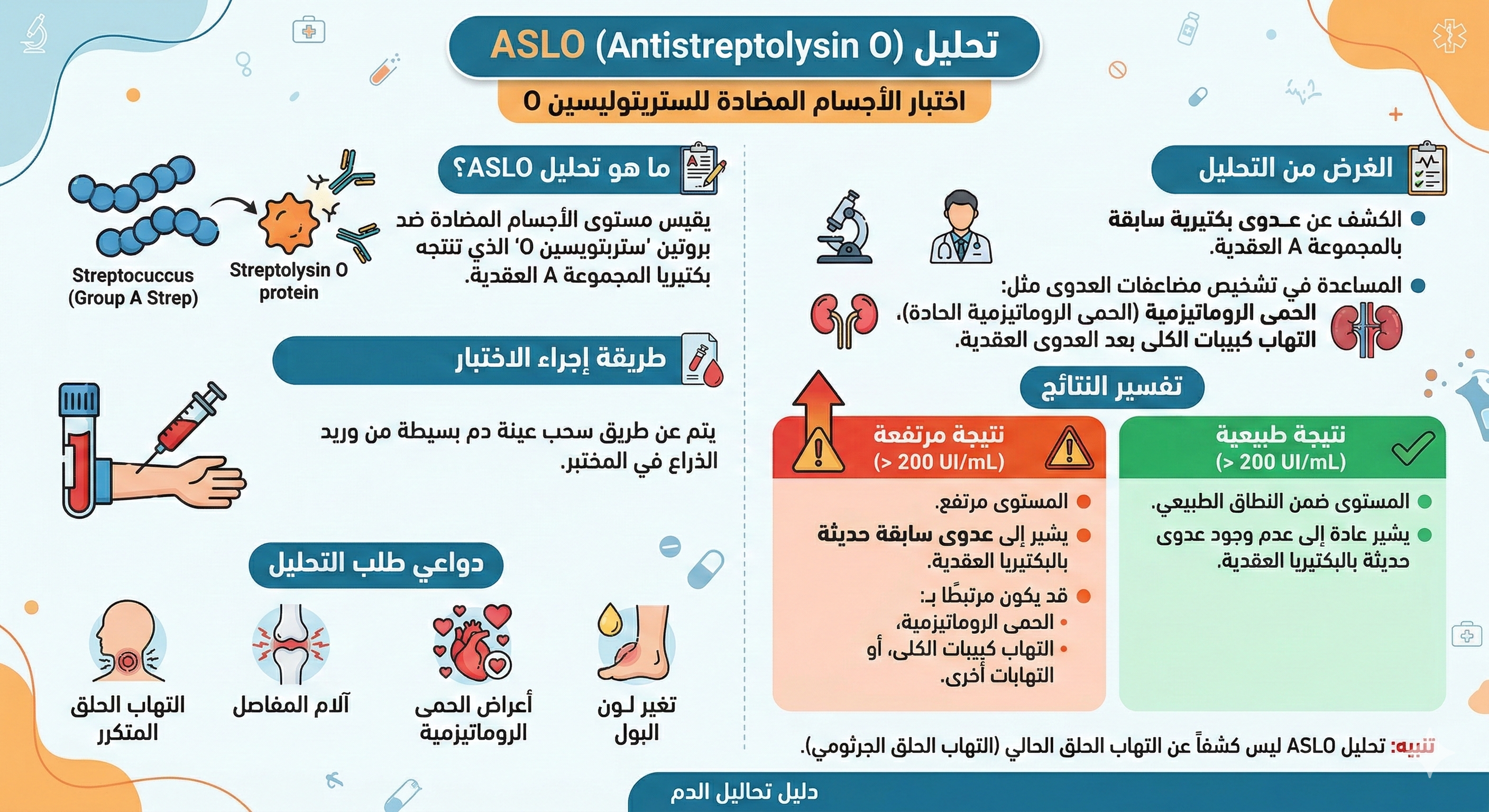 هل ارتفاع ASLO عند الطفل خطير؟ 1