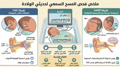 اختبار سمع حديثي الولادة