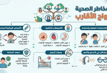 اضرار زواج الاقارب