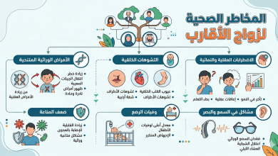 اضرار زواج الاقارب