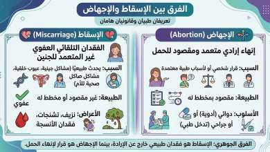 ما الفرق بين الاجهاض والاسقاط
