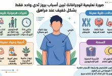 بروز ثدي واحد عند الاطفال