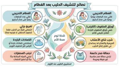 تنشيف الحليب بعد الفطام