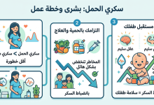 سكري الحمل والجنين