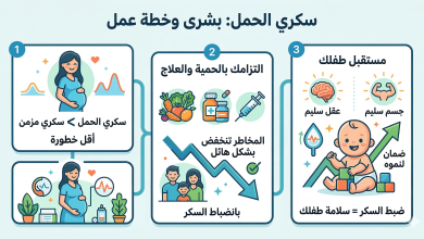 سكري الحمل والجنين