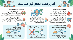فطام الطفل عن الببرونة وزجاجة الحليب 14 هل يجوز فطام الطفل قبل عمر سنة؟