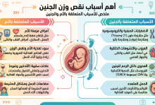 نقص وزن الجنين