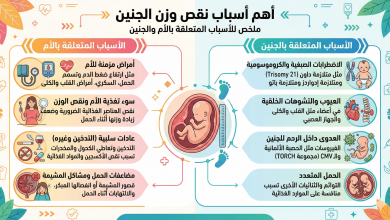 نقص وزن الجنين 18 نقص وزن الجنين