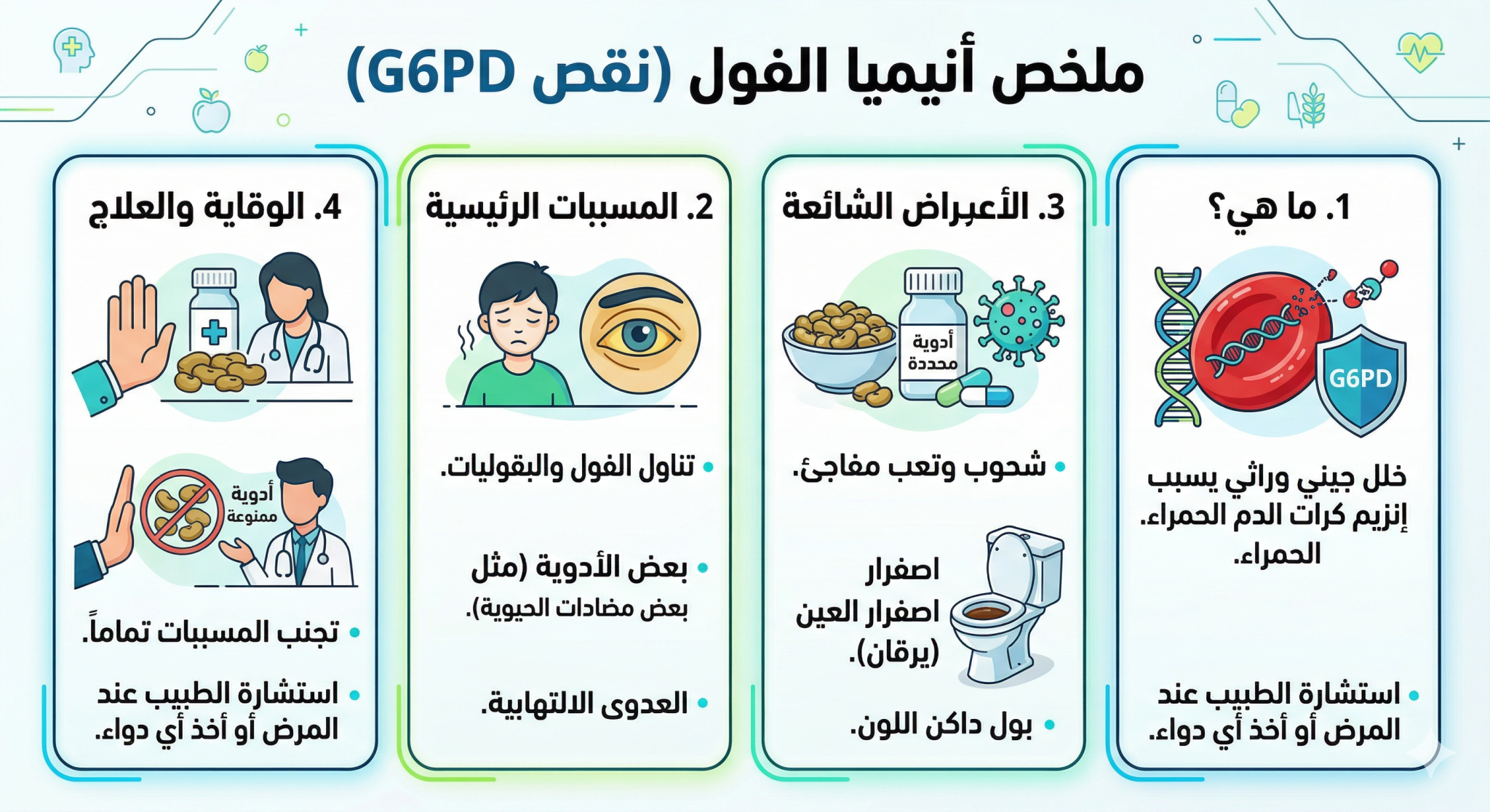 اعراض انيميا الفول 1