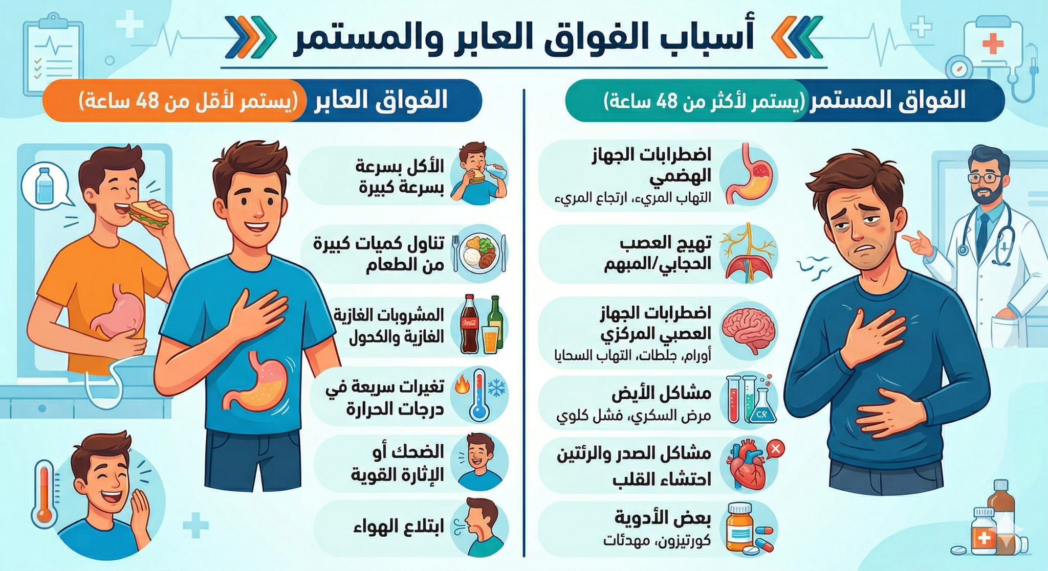 الفهقة أو الزغطة او الفواق 1