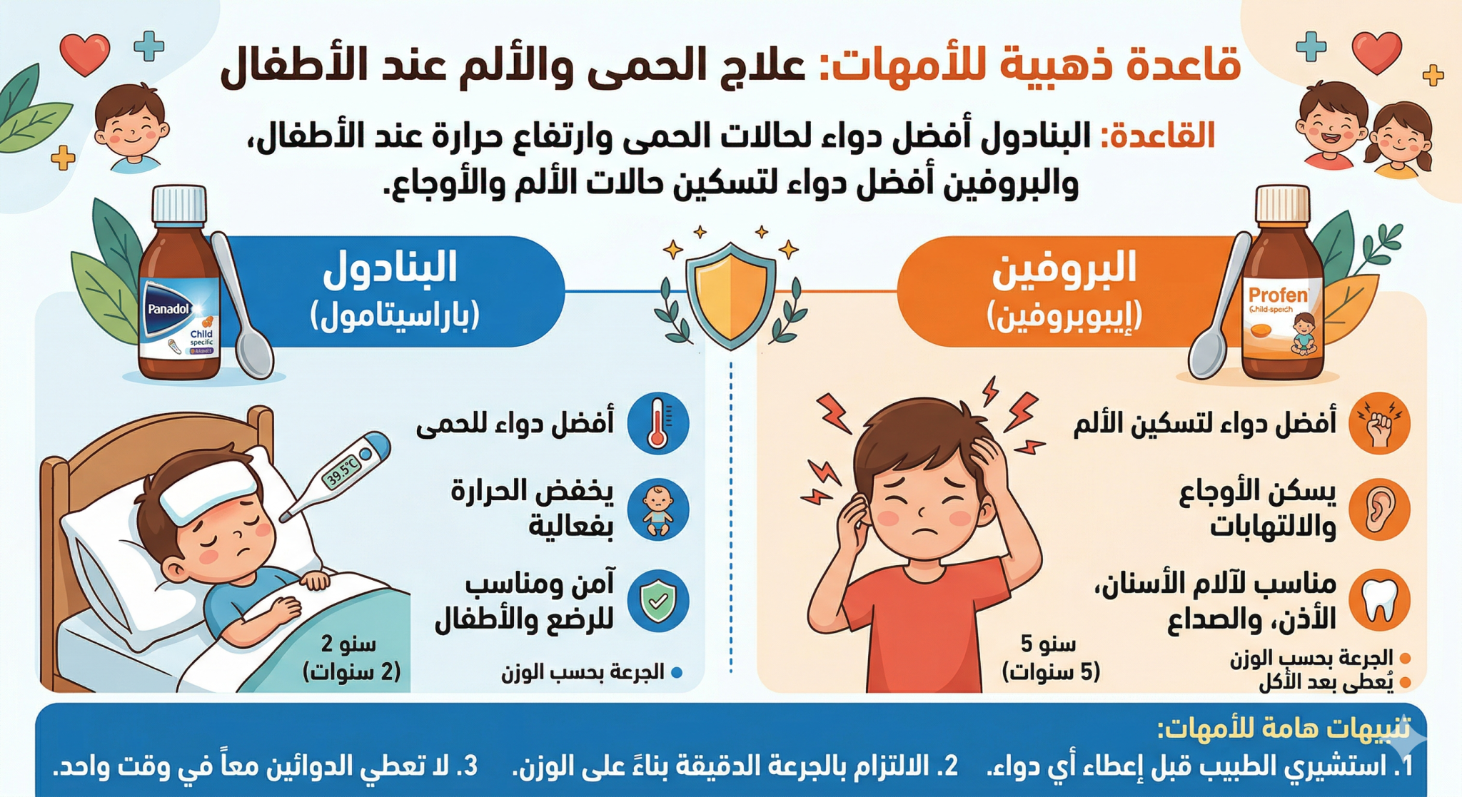 البنادول والبروفين للاطفال 1