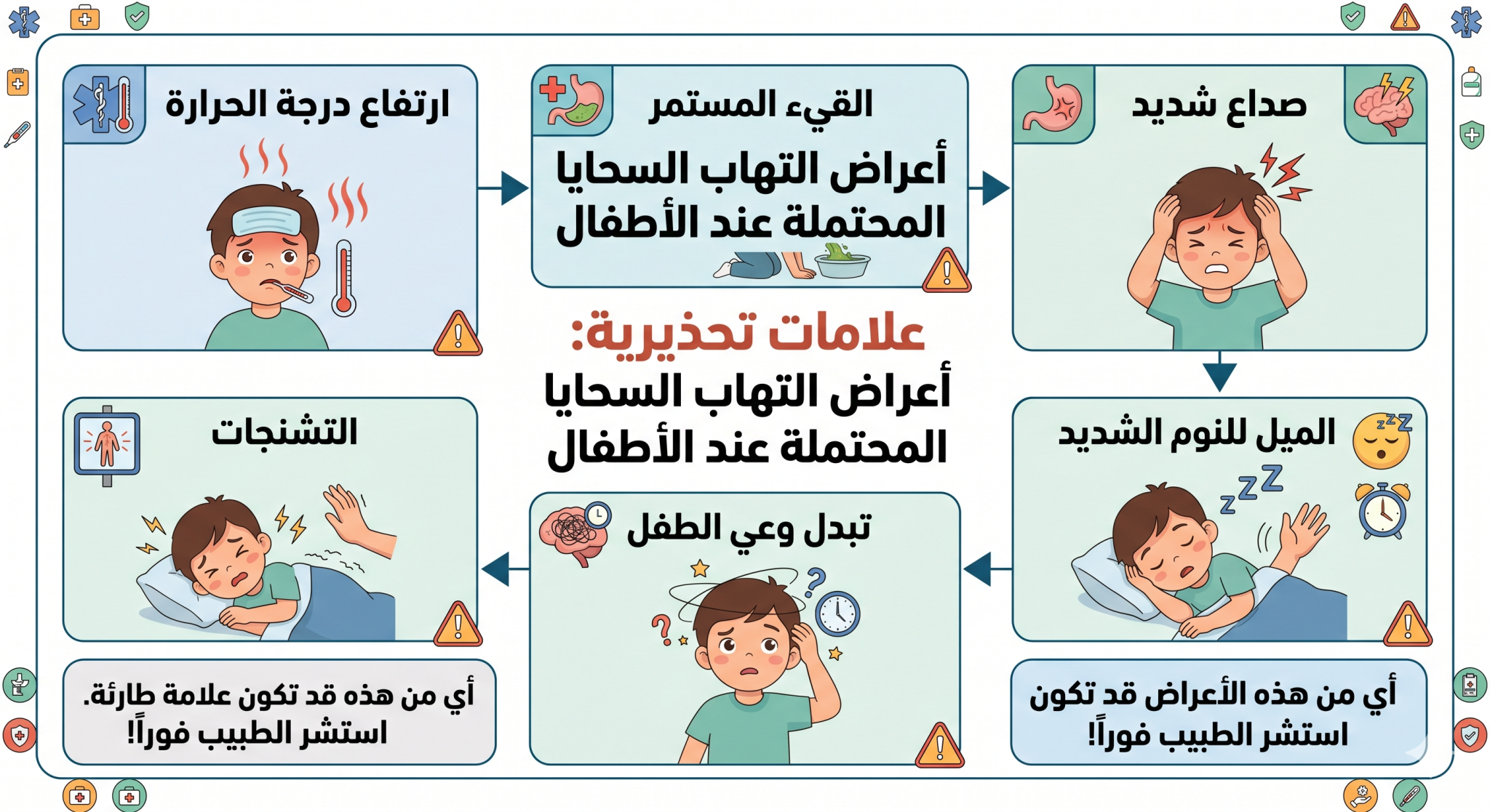 متى يجب القلق بشأن مرض الطفل؟ 1