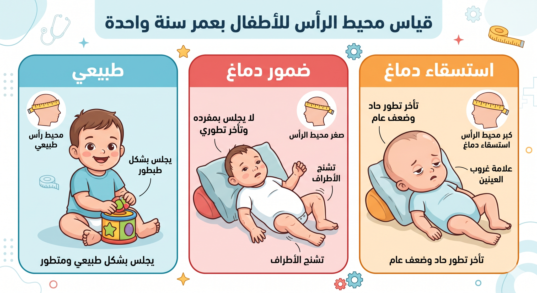 أهمية قياس محيط رأس الطفل 1