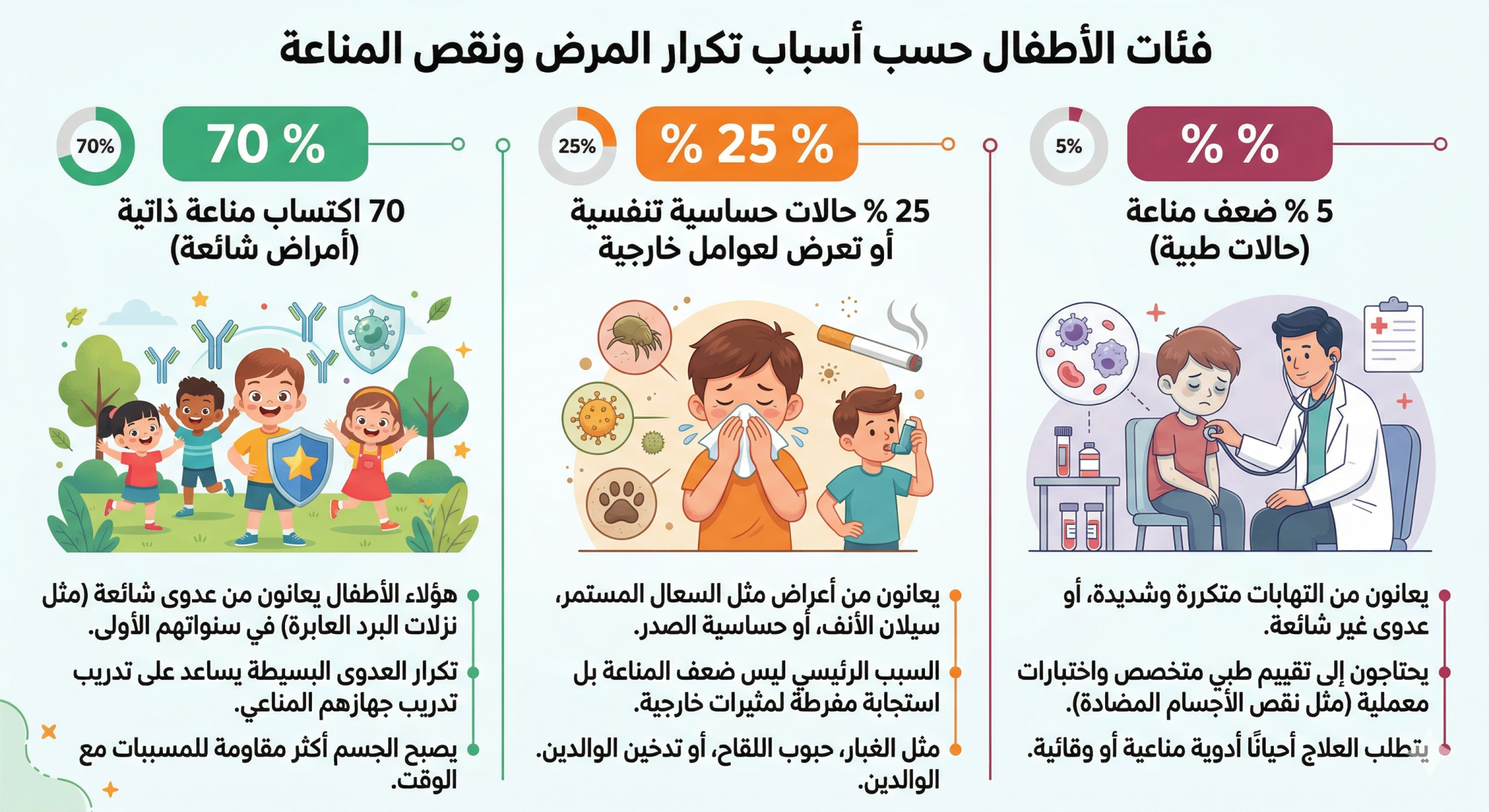 لماذا يمرض طفلي كثيراً ؟ 1