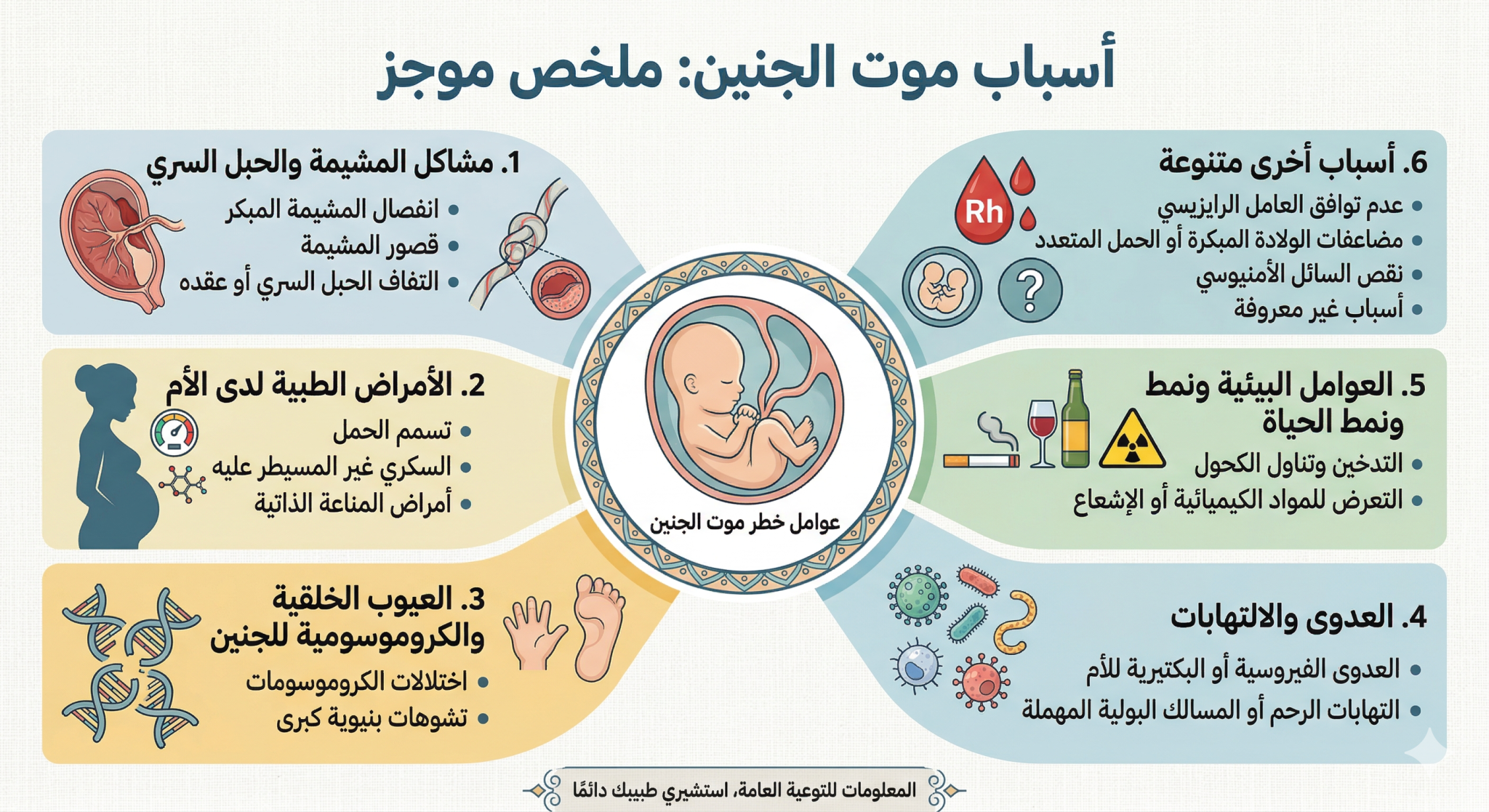 موت ووفاة الجنين في بطن امه 1