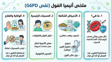 كيف أعرف أن لدي أنيميا الفول؟