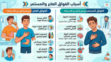 الفهقة أو الزغطة او الفواق