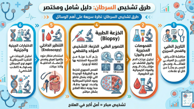 كيف يعرف الشخص أنه مصاب بالسرطان؟