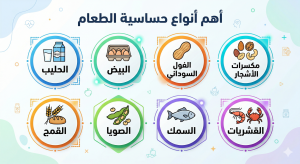حساسية الطعام
