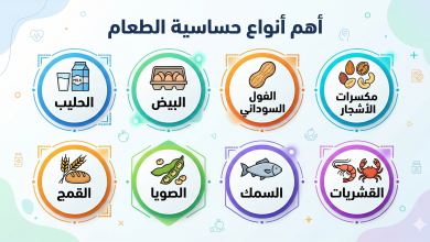 حساسية الطعام