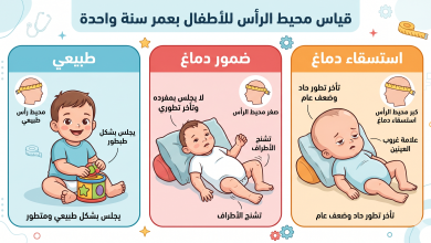 أهمية قياس محيط راس الطفل