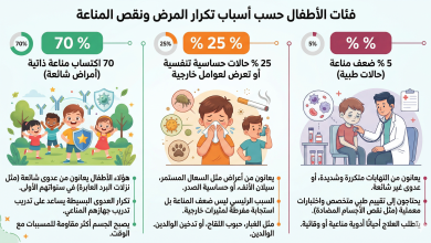 مرض الطفل المتكرر