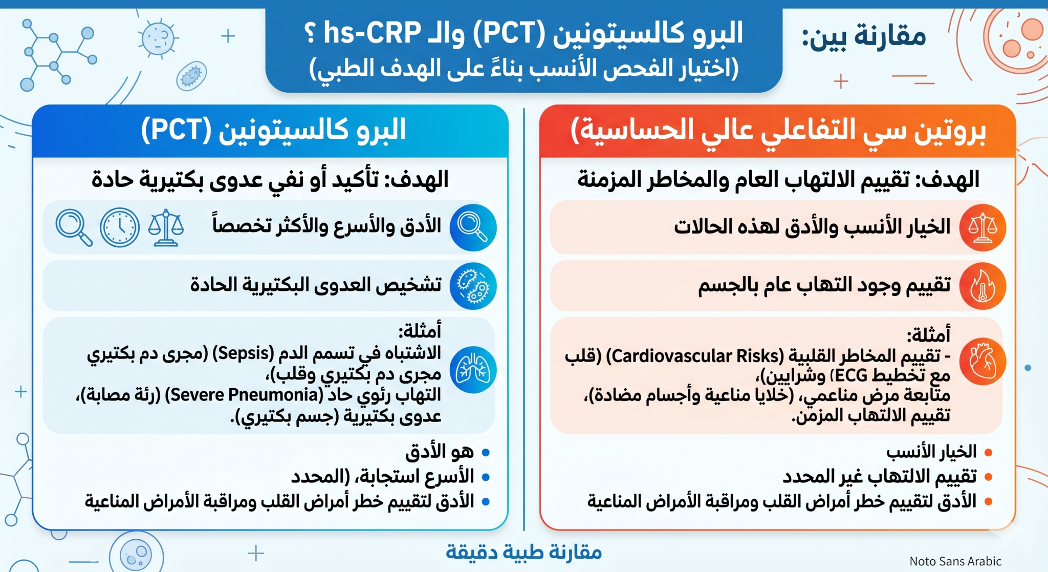 تحليل البروكالسيتونين 1
