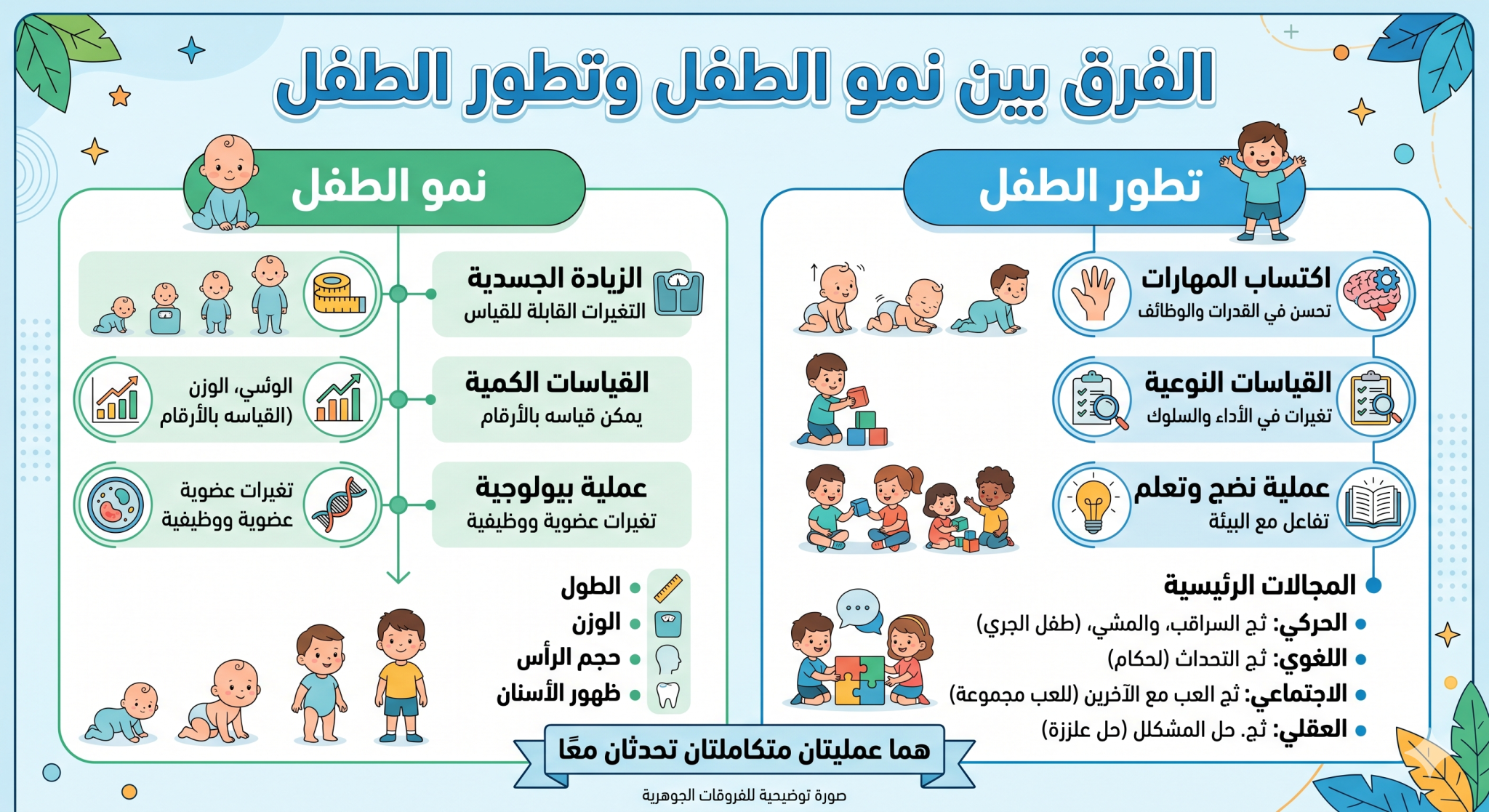 ما هي علامات تأخر التطور والنمو عند الأطفال؟ 13 ما هي علامات تأخر التطور والنمو عند الأطفال؟ 1