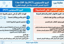 تحليل البروكالسيتونين PCT